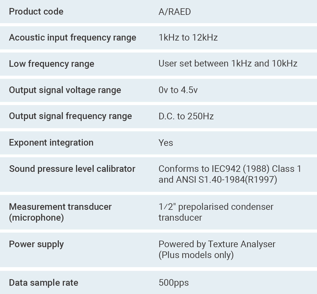 Acoustic Envelope Detector technical specifications