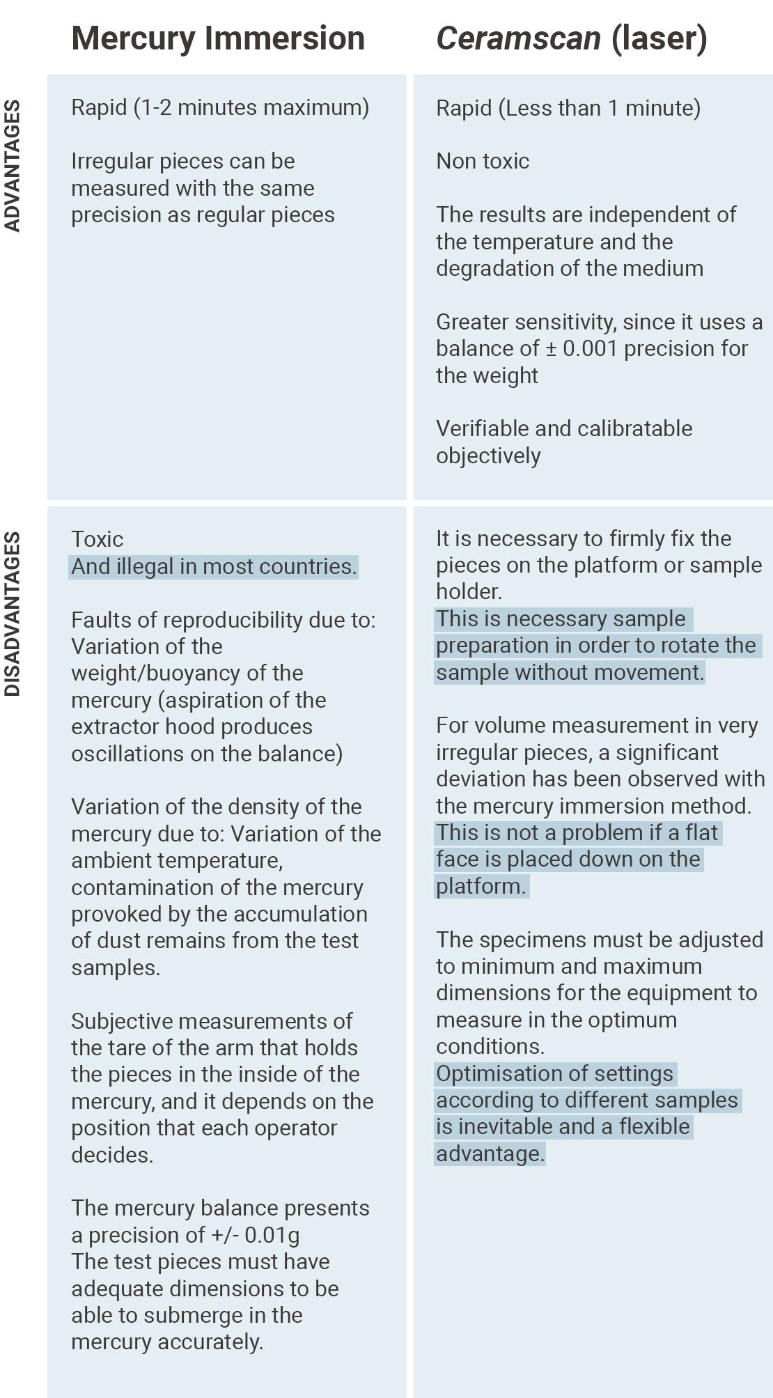 Ceramscan with sample
