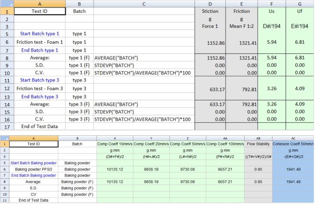 Data collected from macros is dropped into a spreadsheet