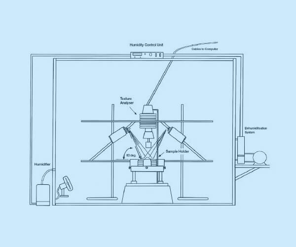 Dynamic Hairspray Analysis diagram