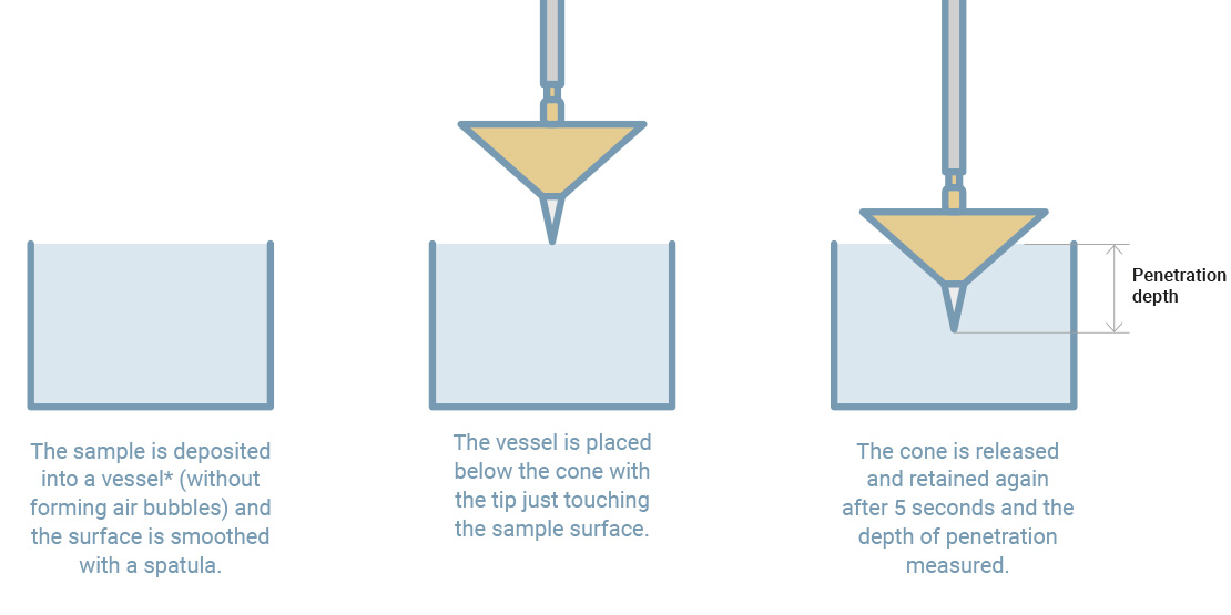 Acoustic Envelope Detector technical specifications