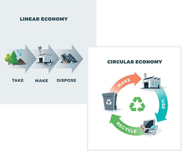 Linear/circular economy diagram