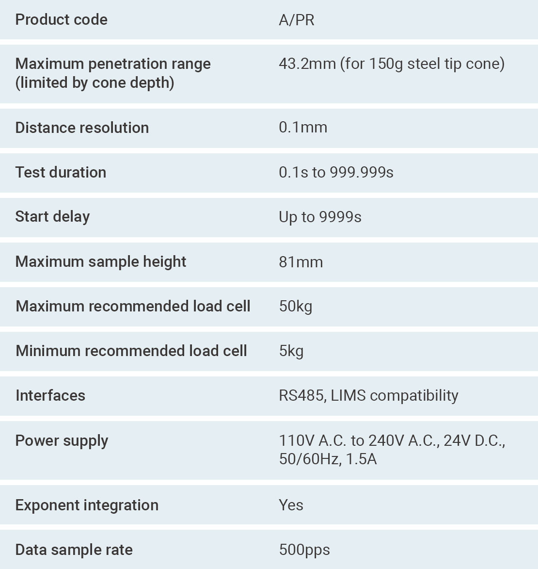 Penetrometer technical specifications