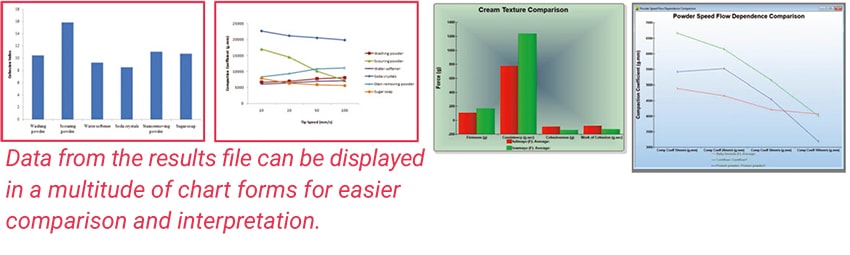 Powder Flow Analysis chart options