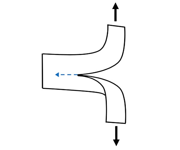 Tear (‘Trouser’) Test