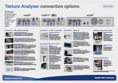 Texture Analyser connection options – Connect range