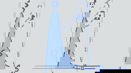 Learn how to fully understand an adhesion graph